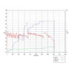 Blowing System Dragon Jet Smart with Logging - Image 3